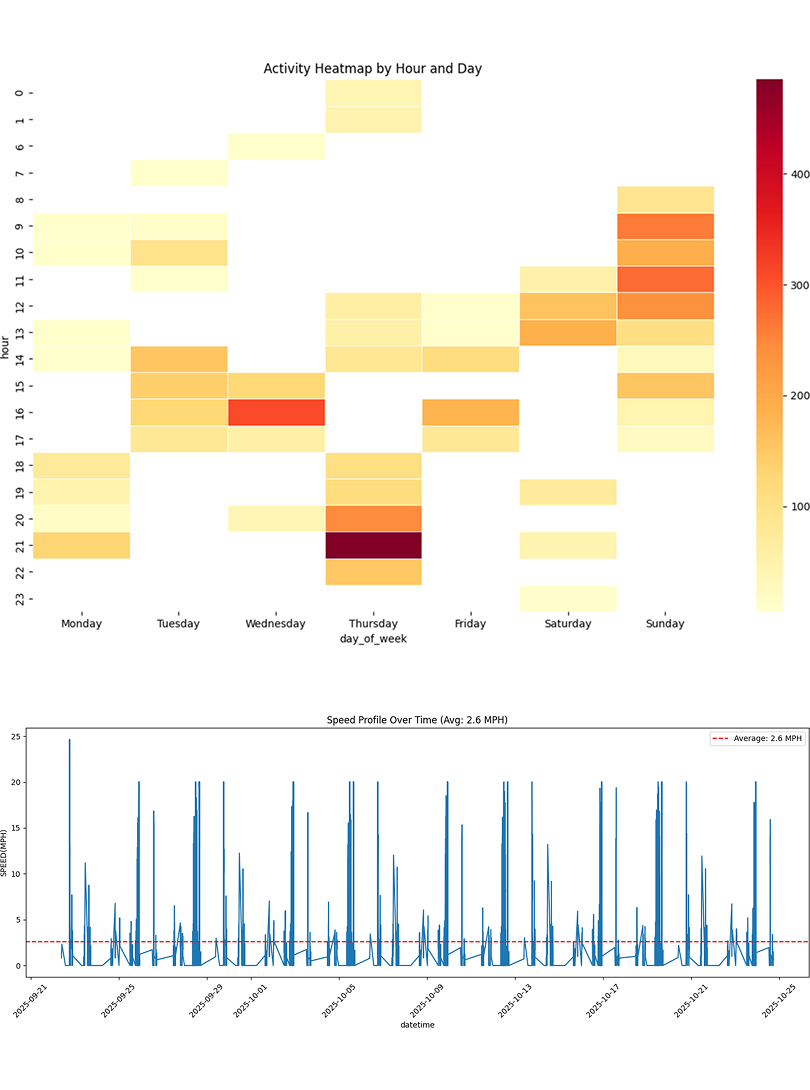 Data-driven Marketing